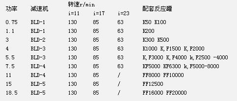 傳動裝置1